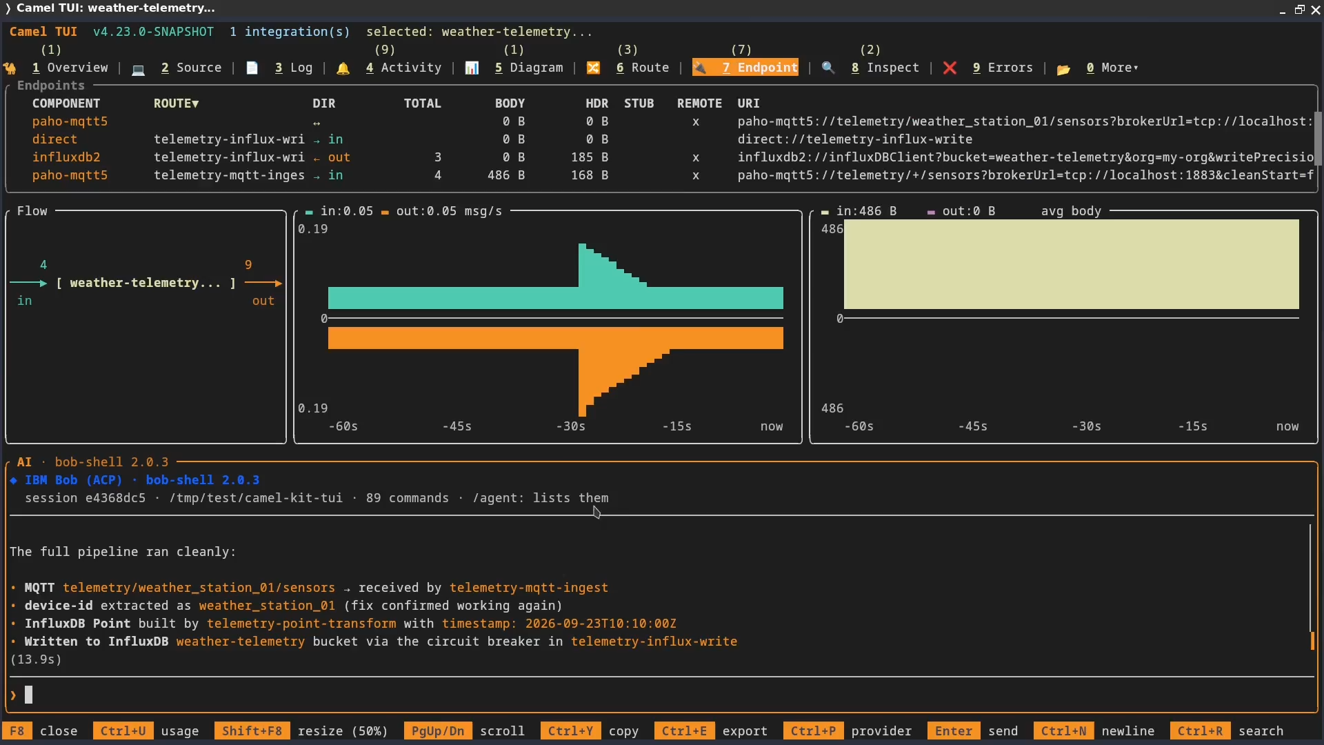 Bob publishing an MQTT message and checking logs below the running integration in Camel TUI